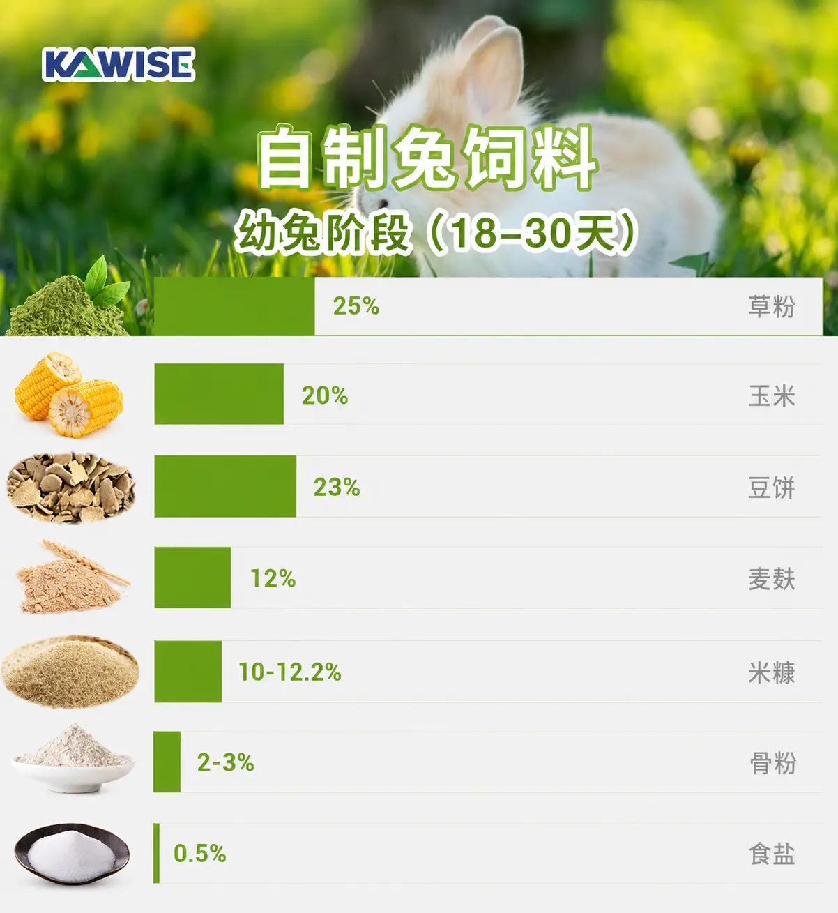 幼兔开口饲料配方