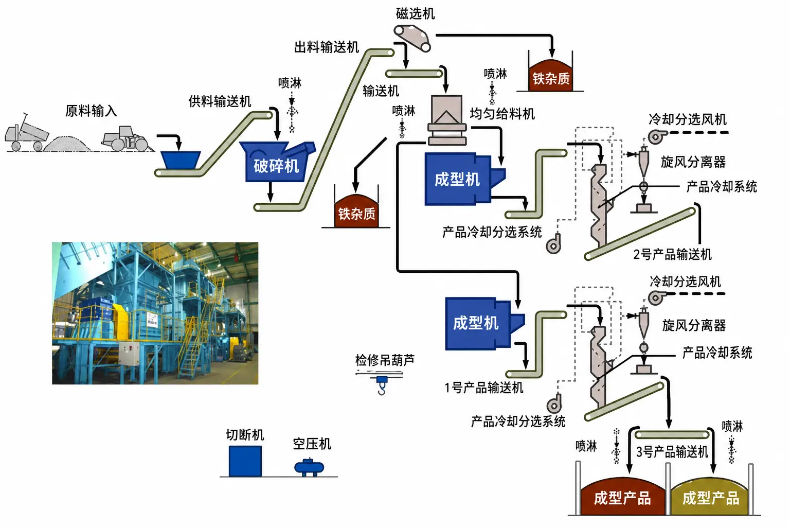 实际加工工段