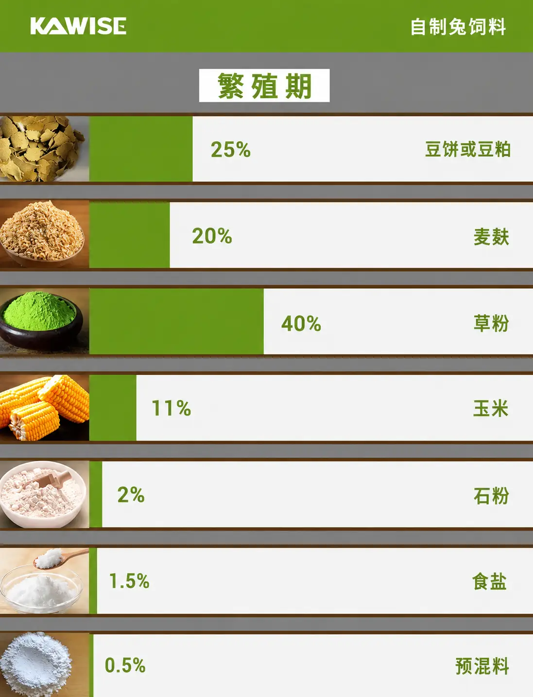 种公兔配种期饲料配方