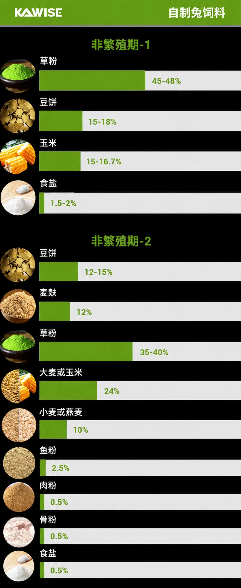 非配种期兔饲料配方