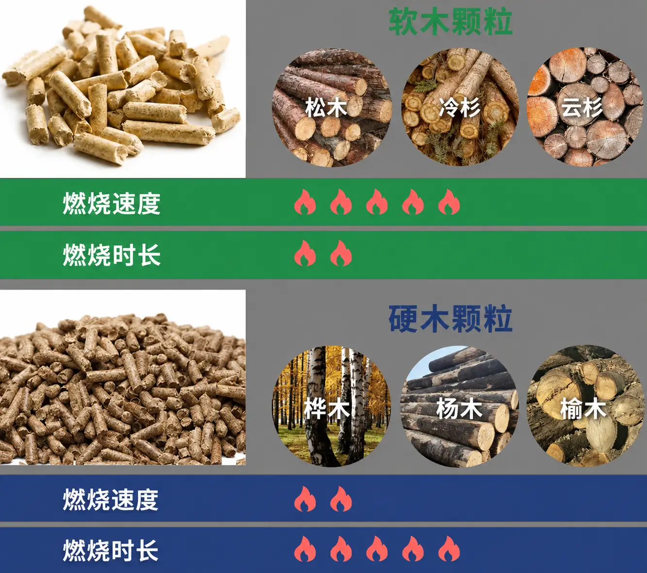硬木与软木热值