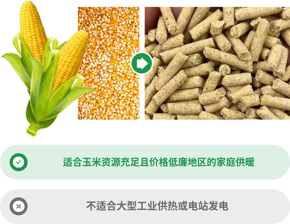 玉米燃料颗粒