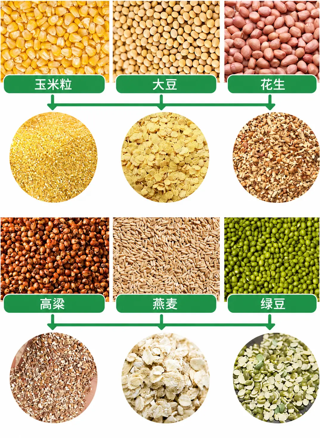 不同原料的破碎效果