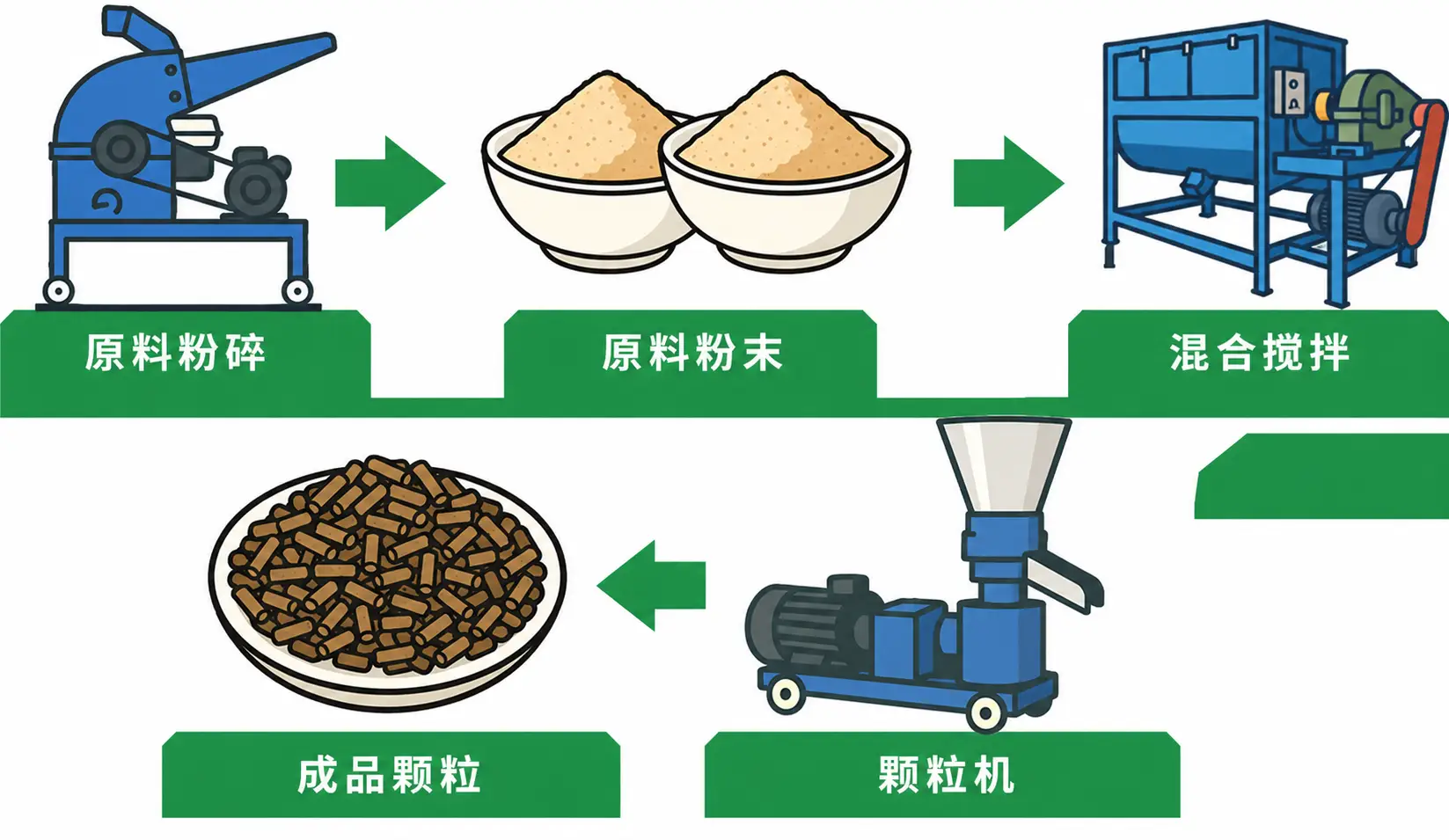 兔子饲料加工详细步骤