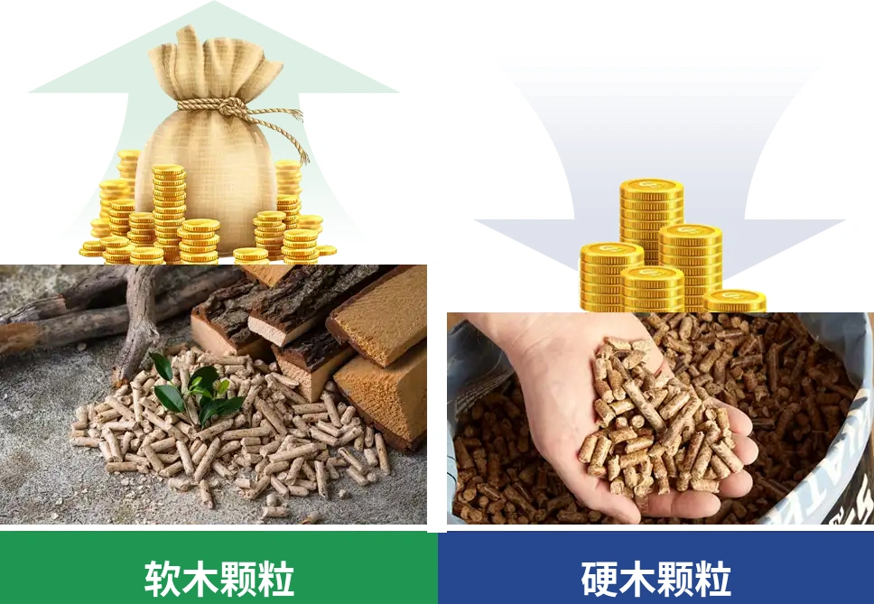 硬木与软木颗粒价格差异