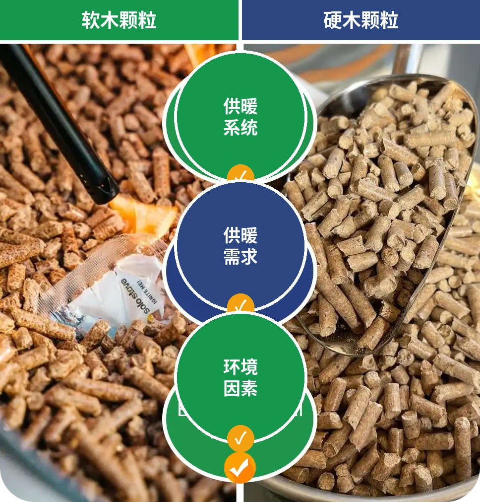 选择颗粒考虑因素