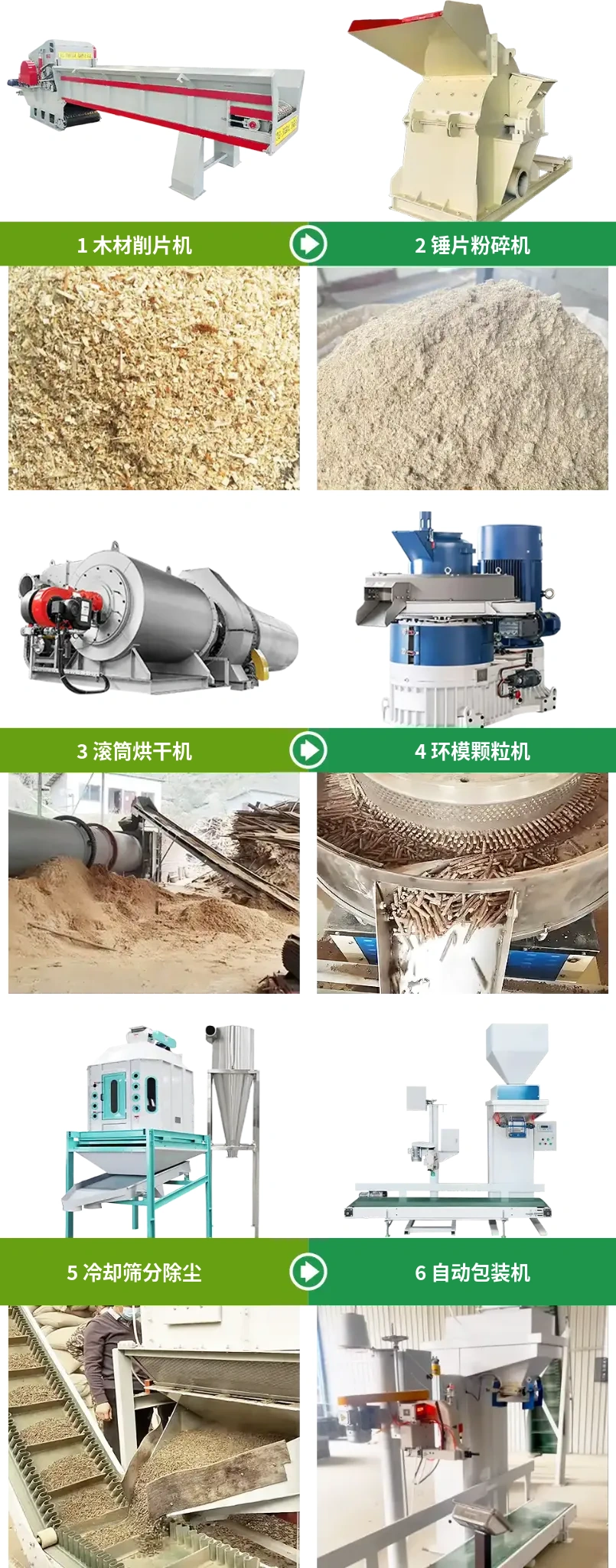 林业废料颗粒生产设备