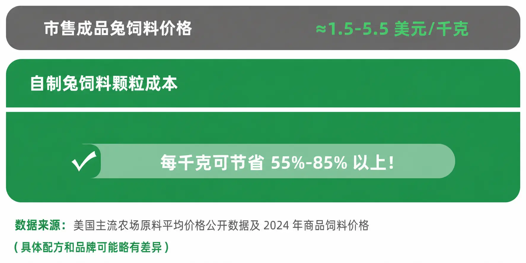 自制兔子饲料更实惠