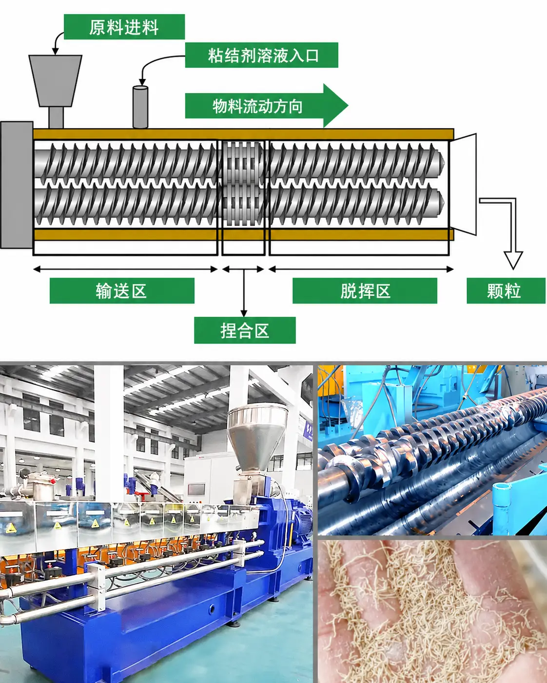双螺杆挤出机工作原理