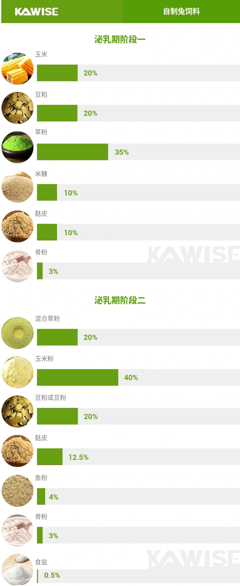哺乳期兔饲料配方