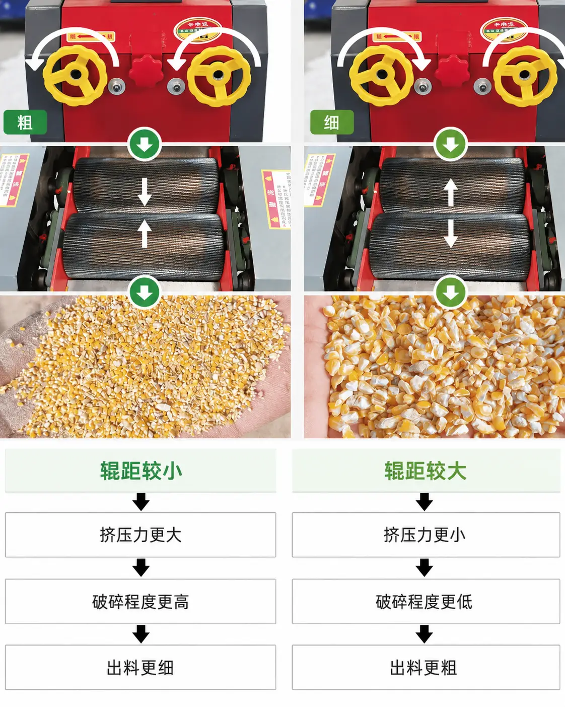 粒度调整方法