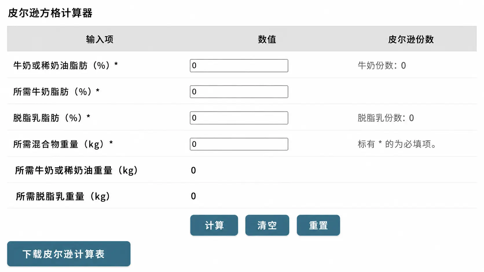 皮尔森方格法工具