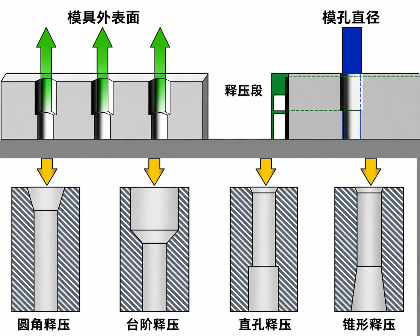 颗粒机模具孔型