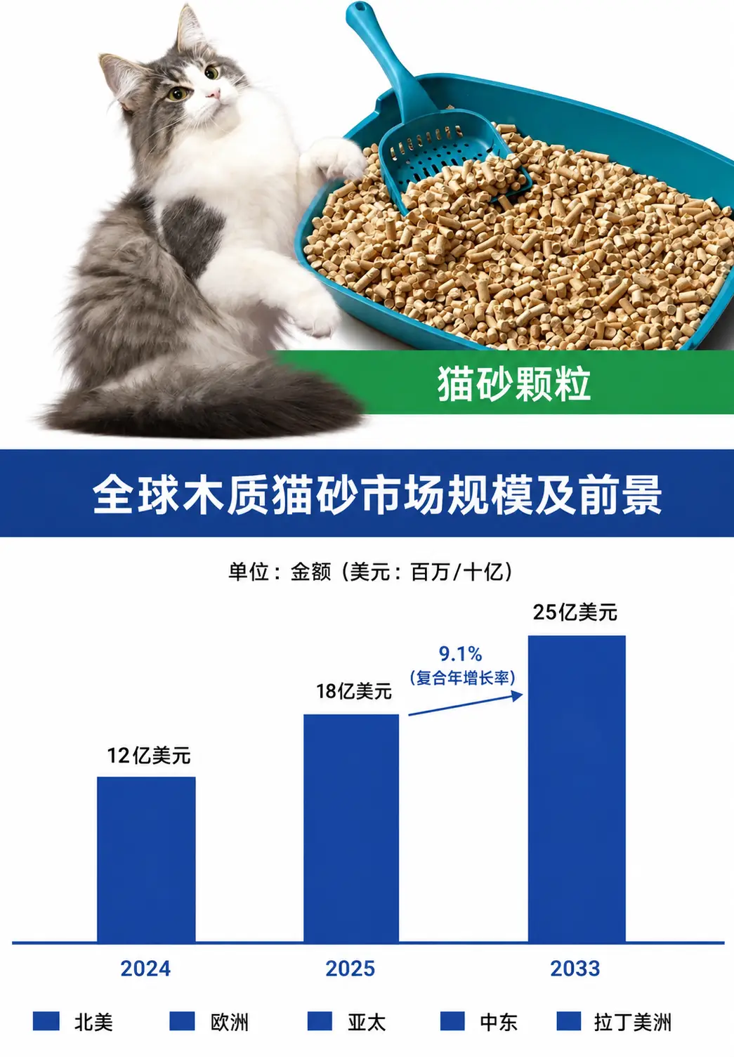 松木颗粒猫砂