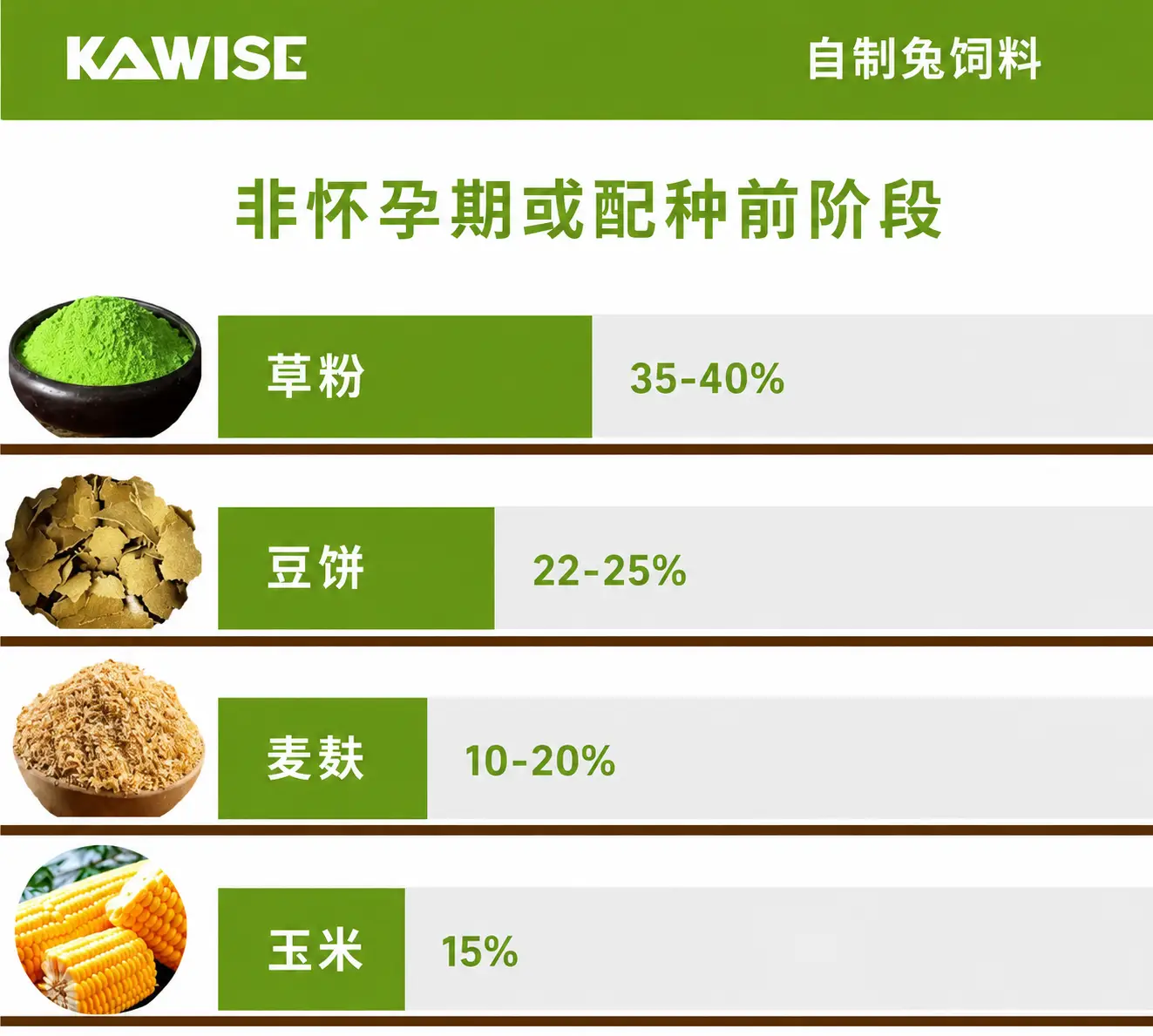 配种前种母兔饲料配方