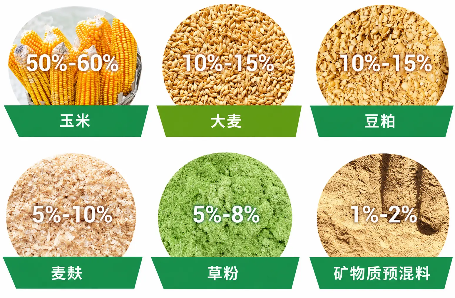 出栏前阶段