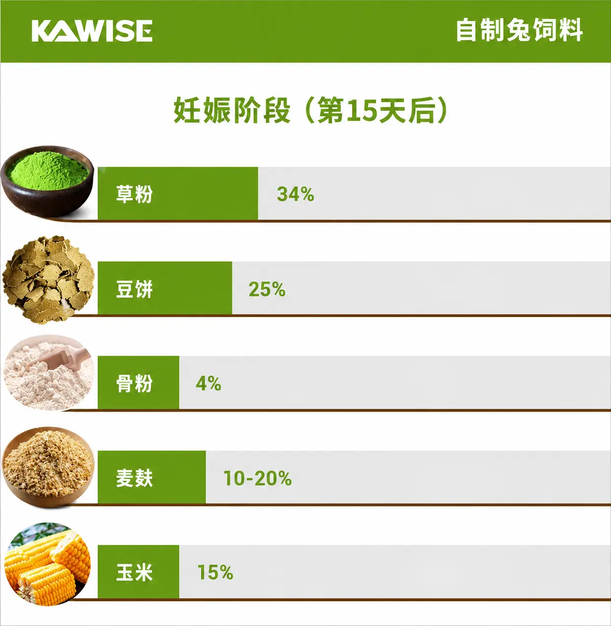 妊娠期兔饲料配方