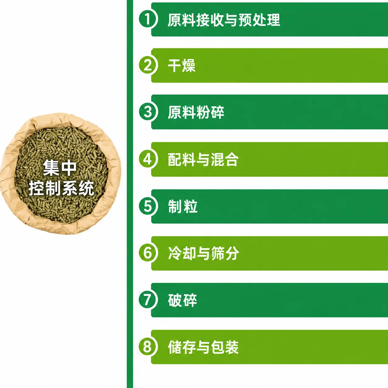 兔饲料颗粒生产流程