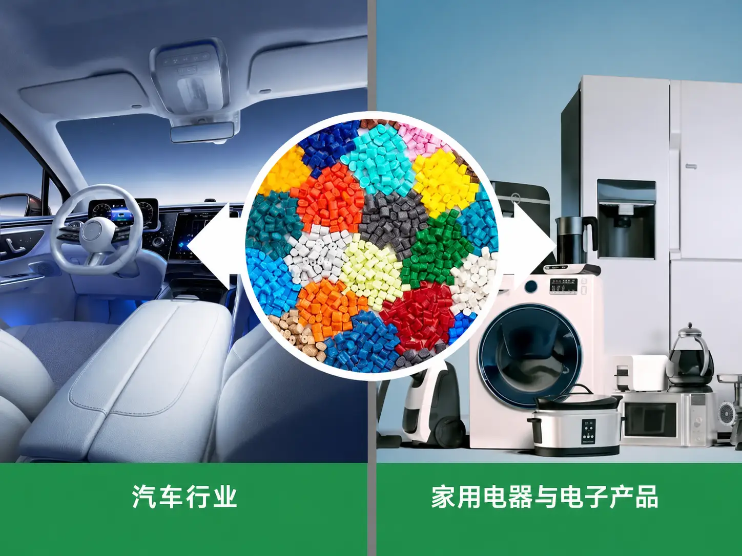 汽车和电子行业用再生塑料颗粒