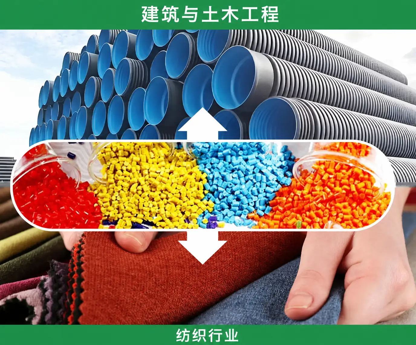 建筑及纺织行业用再生塑料颗粒