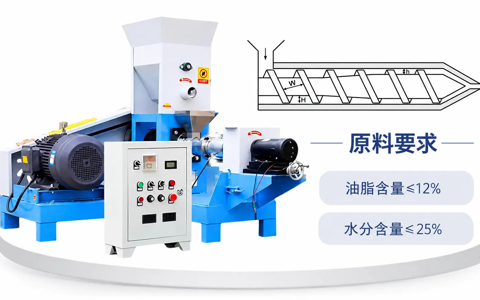单螺杆适用原料