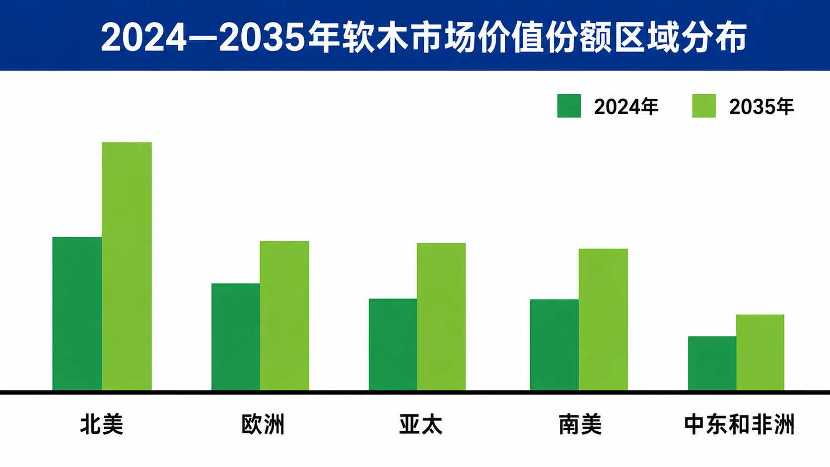 软木市场份额