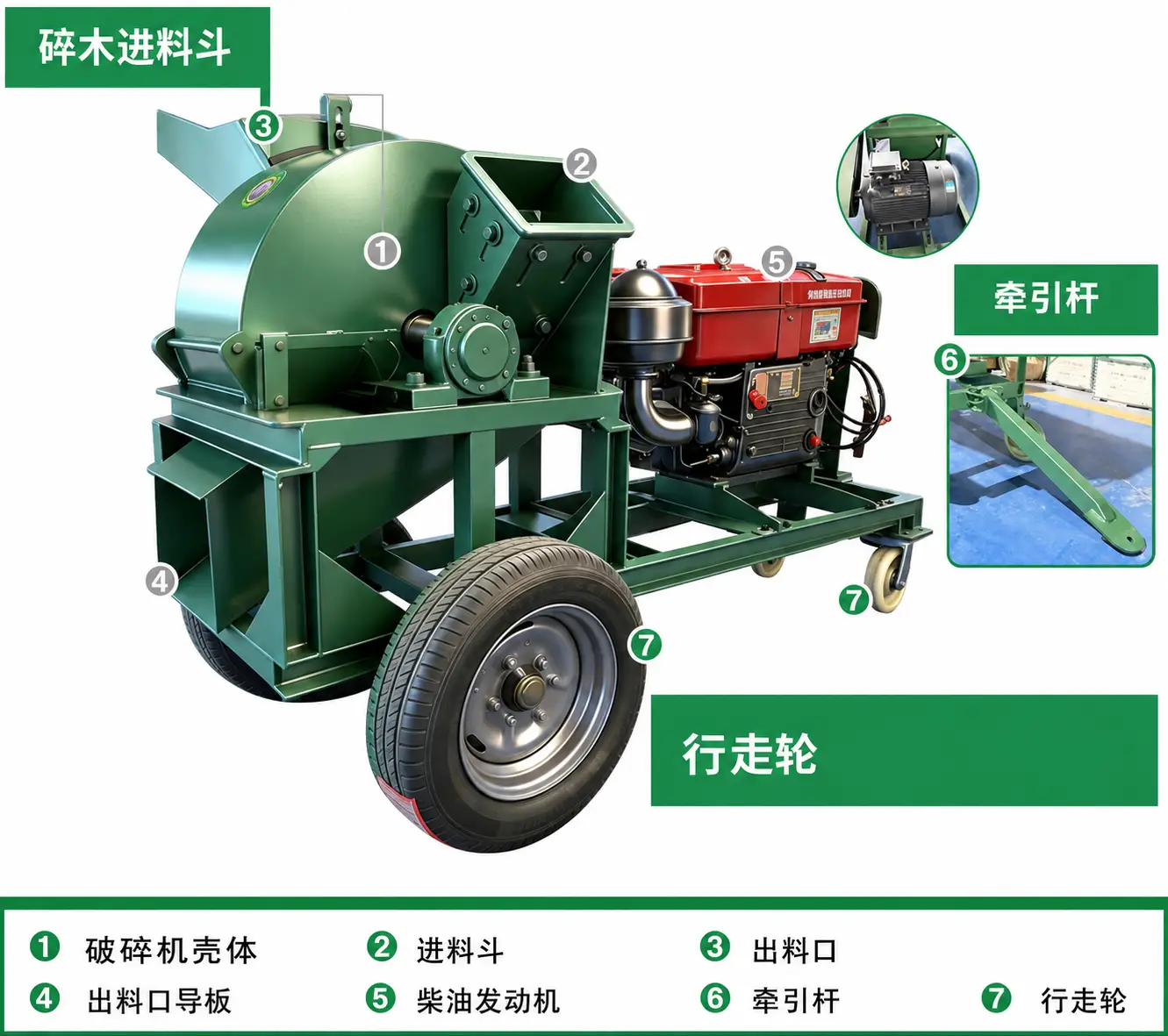 木材粉碎机主要部件