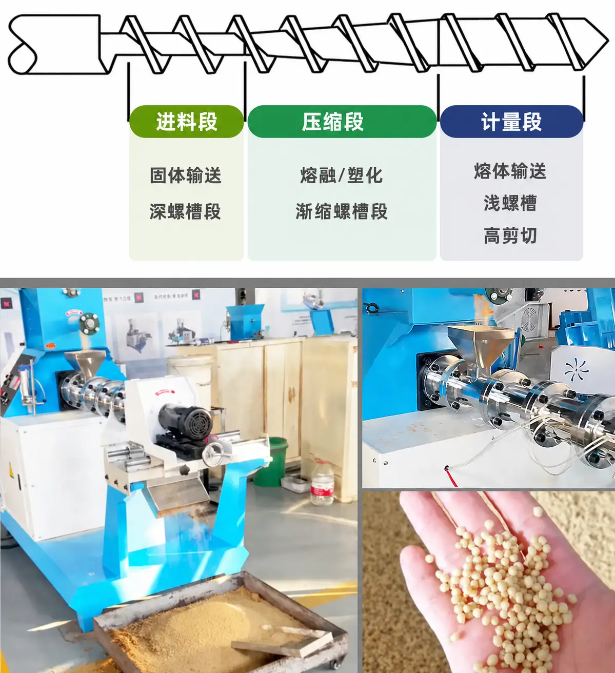 单螺杆挤出机工作原理